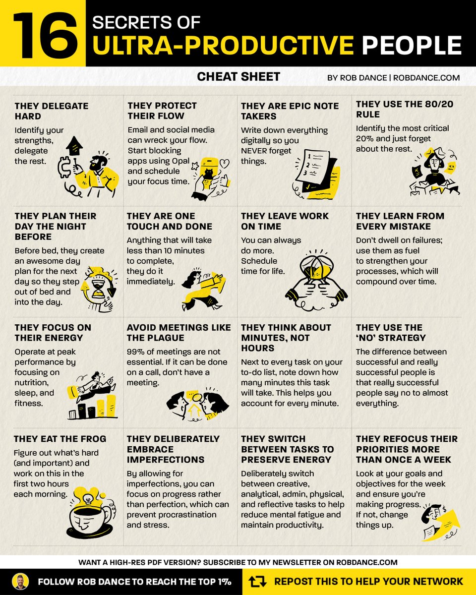 RobDance_'s tweet photo. Pro tip: How to become an absolute productivity machine

(and the answer is not a magical 'hack')

Instead, it's these tried and tested methods that separate the ultra-productive from the rest: https://t.co/9WsnWEuSzx