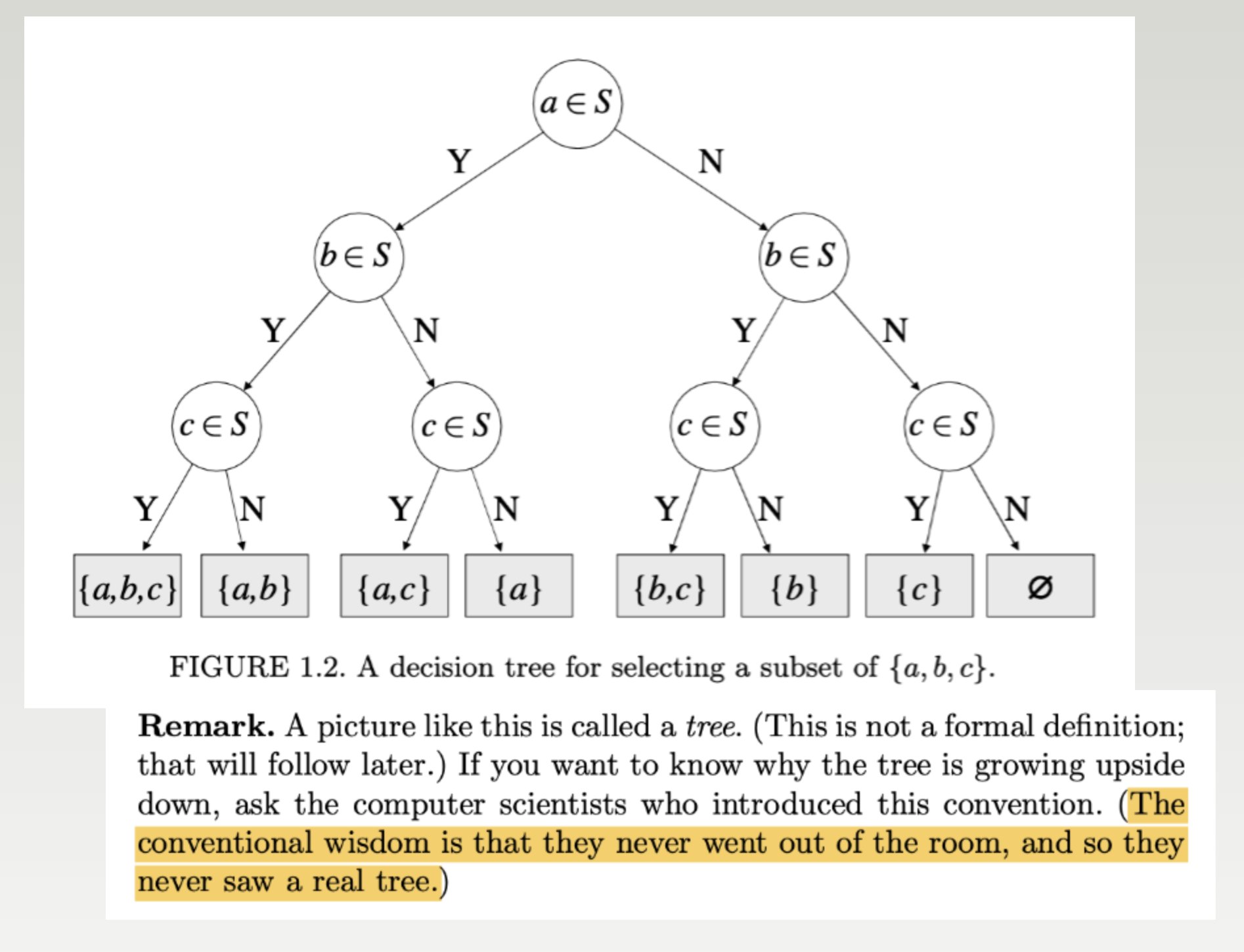Tree Computer Science