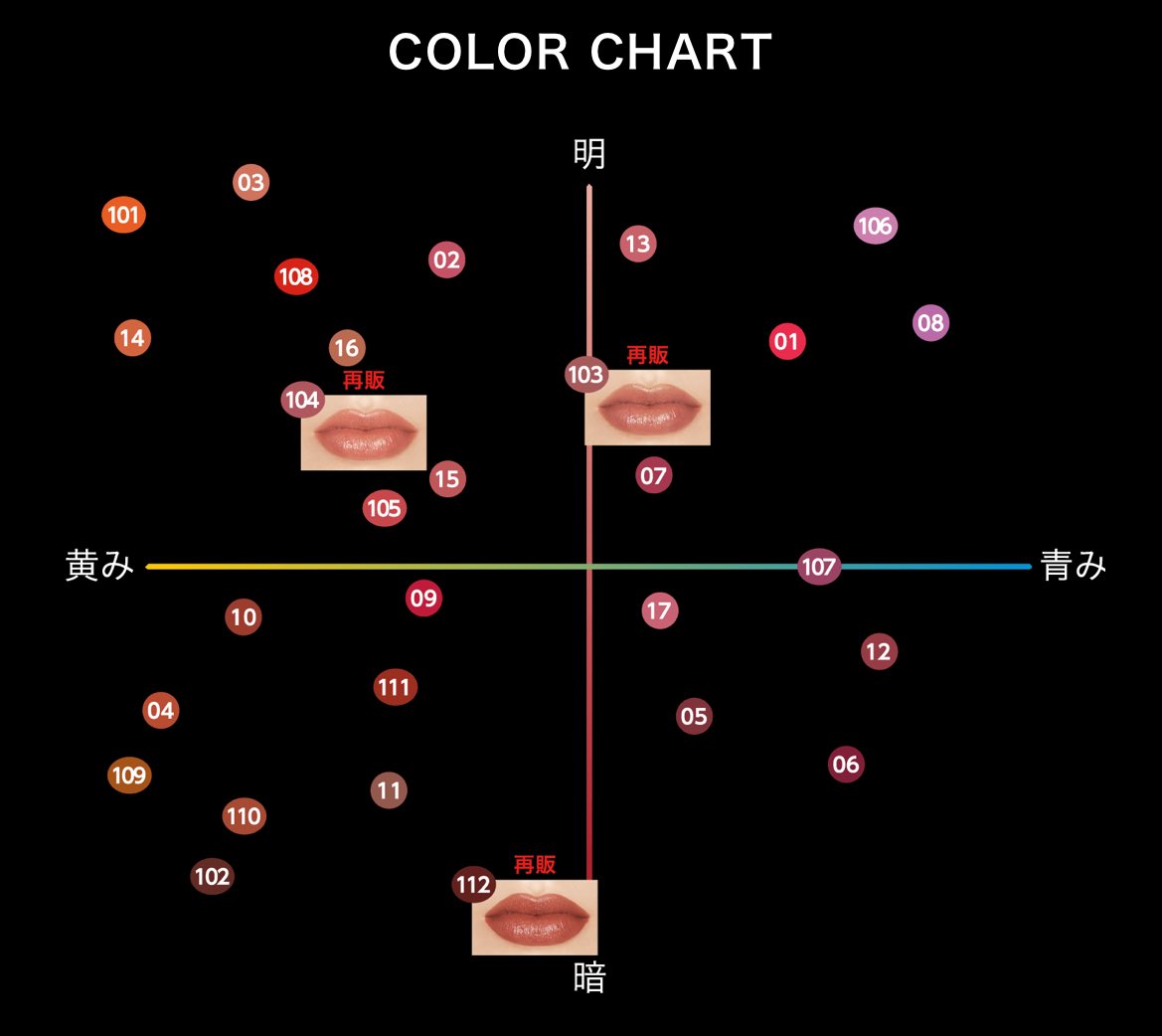 ちょっとだけKATEの話を聞いてほしい ついに再発売！数量限定MYリップ