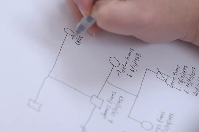 Drawing a family history (sometime called a pedigree) is an important skill for many healthcare professionals - and one that can help aid in a patient's diagnosis. 

💡Learn how to take and draw one with our comprehensive resource⤵️
buff.ly/4bpnOFf
#GenomicsConversation
