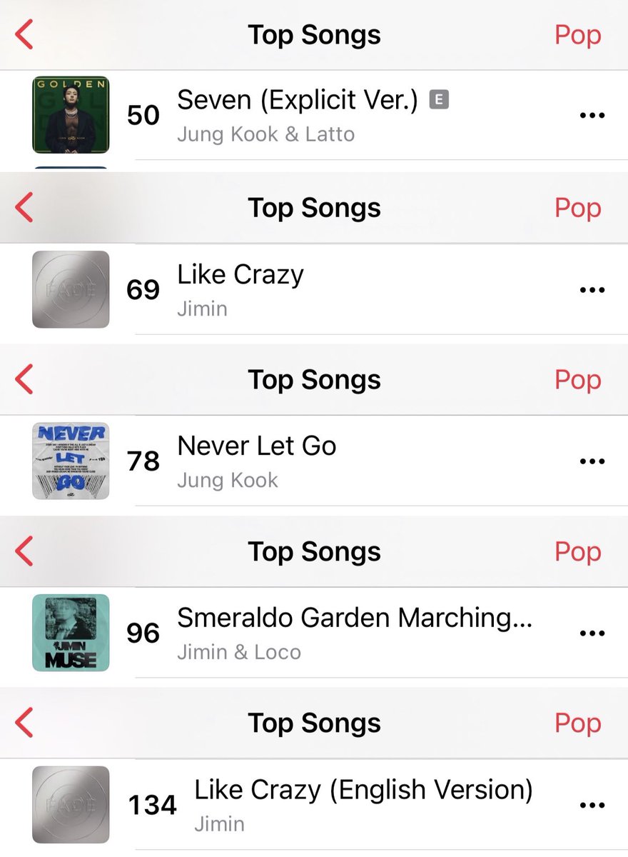 BTSChartEgypt's tweet photo. [NEW] 🔥

Apple Music Egypt — Top Songs 
(Pop)

#50 (=)  #Seven
#69 (=) #LikeCrazy
#78 (=) #NeverLetGo
#96 [DEBUT🔥] #Smeraldo_Garden_Marching_Band
#134 (-21) #LikeCrazy (E)
#151 (-1) #SetMeFree_Pt2 
#152 (-1) #StandingNextToYou
#186 (-1) #FaceOff
#195 (-1) #Interlude_Dive https://t.co/D3f2kCPaUx