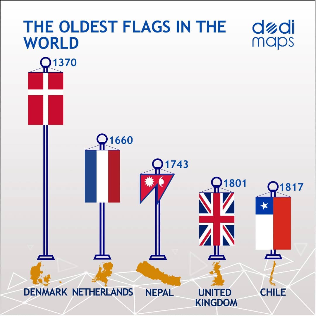 Genos001______'s tweet photo. The Chilean flag called "Lone Star" is the fifth oldest flag still in use without being modified. 🇨🇱😎 https://t.co/3KJG7JYCXZ