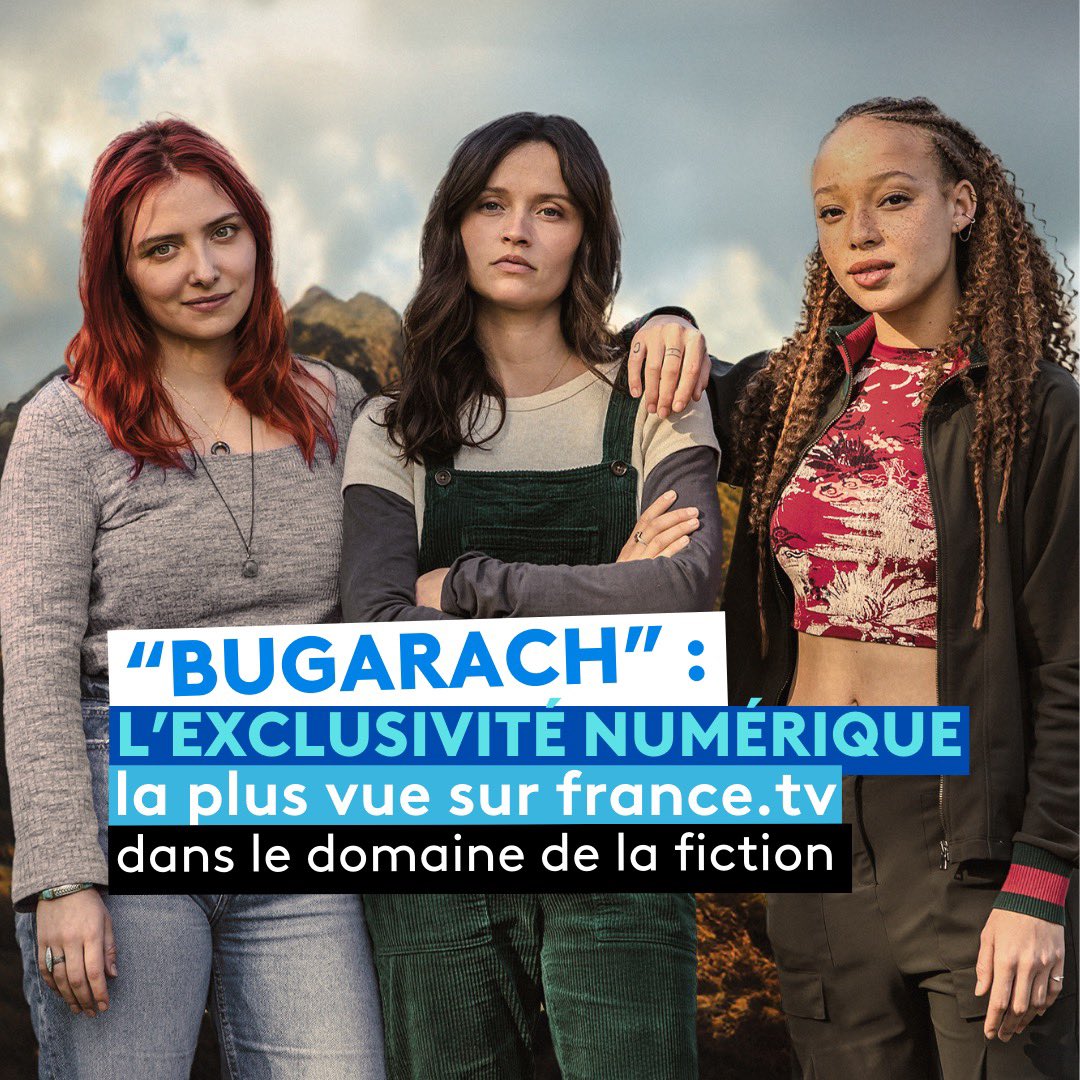 #Audiences📈

Avec à ce jour 723.000 vues, soit 90.000 vues par épisode, nous sommes fiers d’annoncer que la #série #Bugarach devient l'exclusivité numérique la plus vue sur <a href="/FranceTV/">France tv</a> dans le domaine de la #fiction !

En savoir + 🔗urlz.fr/r2lO