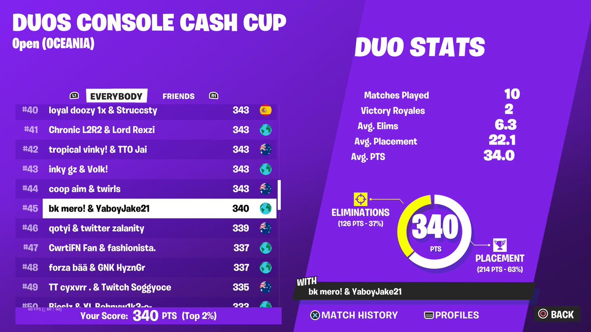 Jakeocuh's tweet image. 45th ccc w/@kovfnt 

@DTWesp