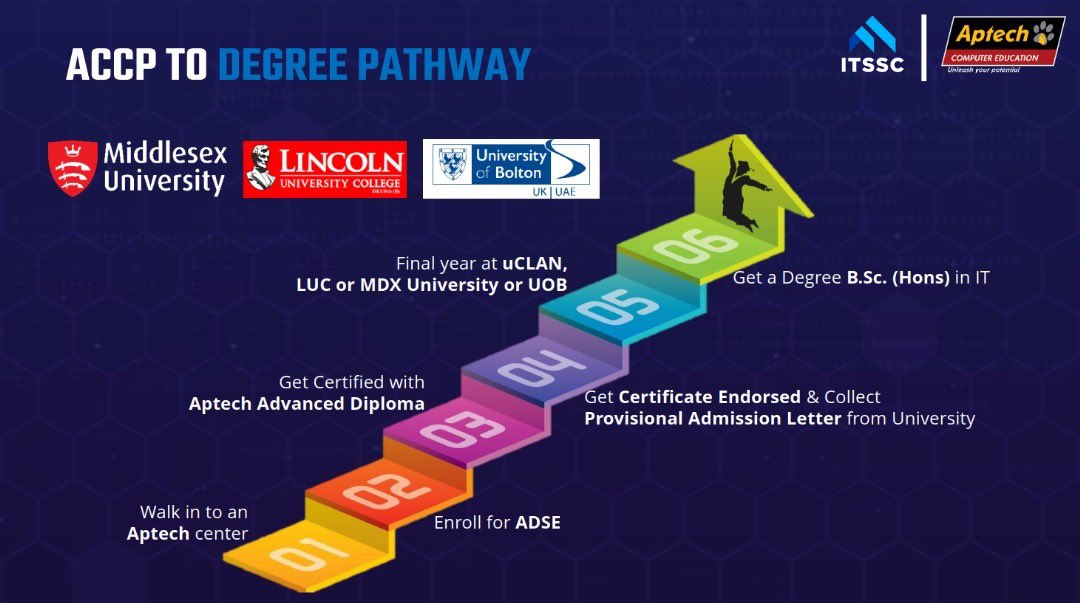 aptechibadan's tweet photo. Easiest Way to Japa Without Hustle with ITSSC / APTECH, Agodi GRA Center!

Ready to explore global opportunities and start/ take your career to the next level? With ITSSC / APTECH, it's easier than ever! 🚀 https://t.co/ausmrYGC12