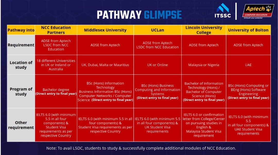 aptechibadan's tweet photo. Easiest Way to Japa Without Hustle with ITSSC / APTECH, Agodi GRA Center!

Ready to explore global opportunities and start/ take your career to the next level? With ITSSC / APTECH, it's easier than ever! 🚀 https://t.co/ausmrYGC12