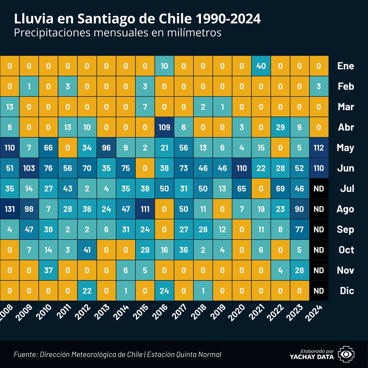 Lluvia en Santiago, estudio propio 
#lluvia #santiago