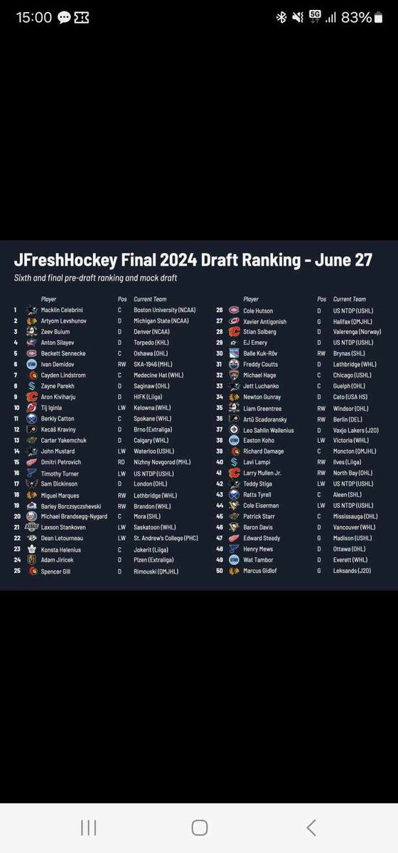 Nån som vet vem 30 på listan är?🤔