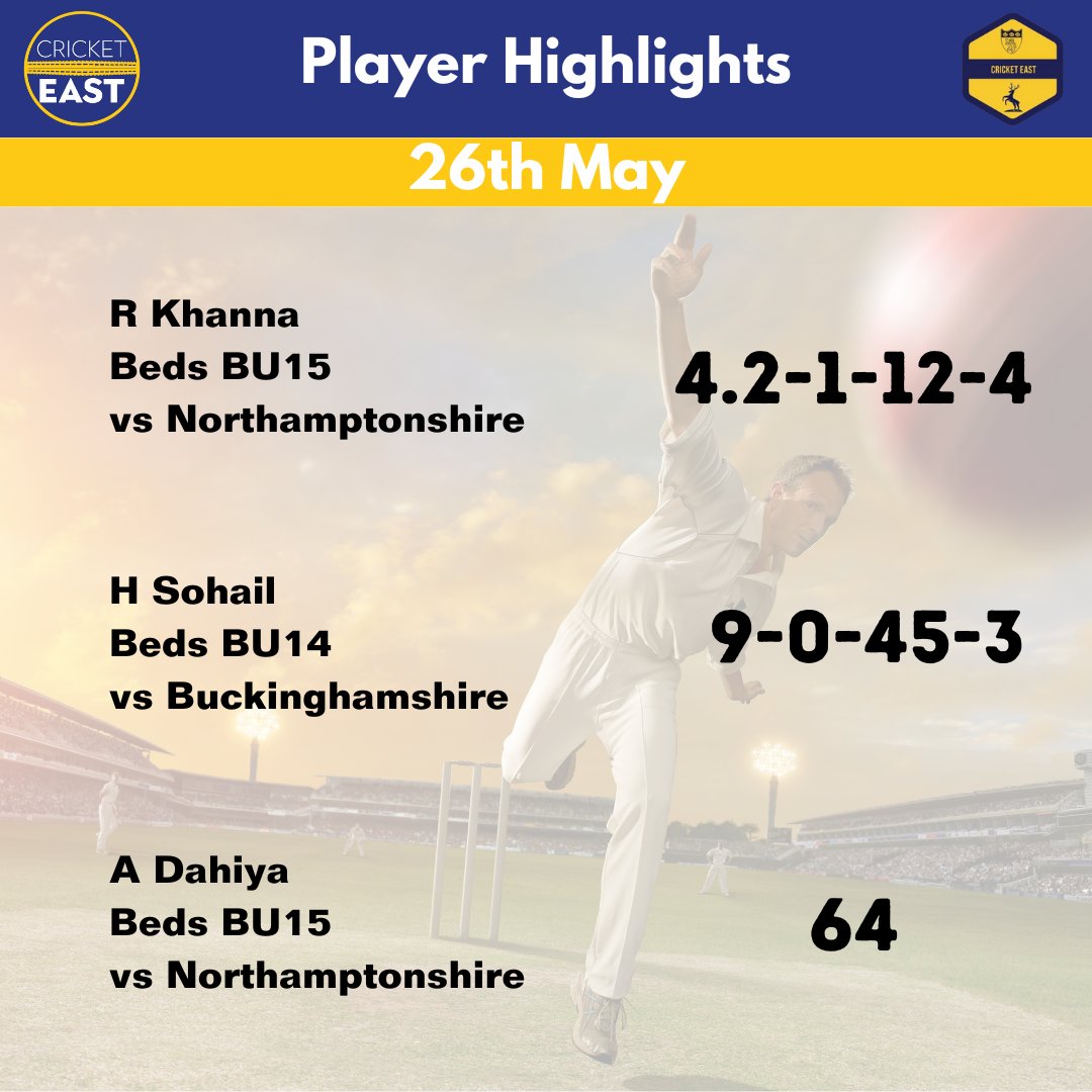 Cricket East Performance Pathway tweet media
