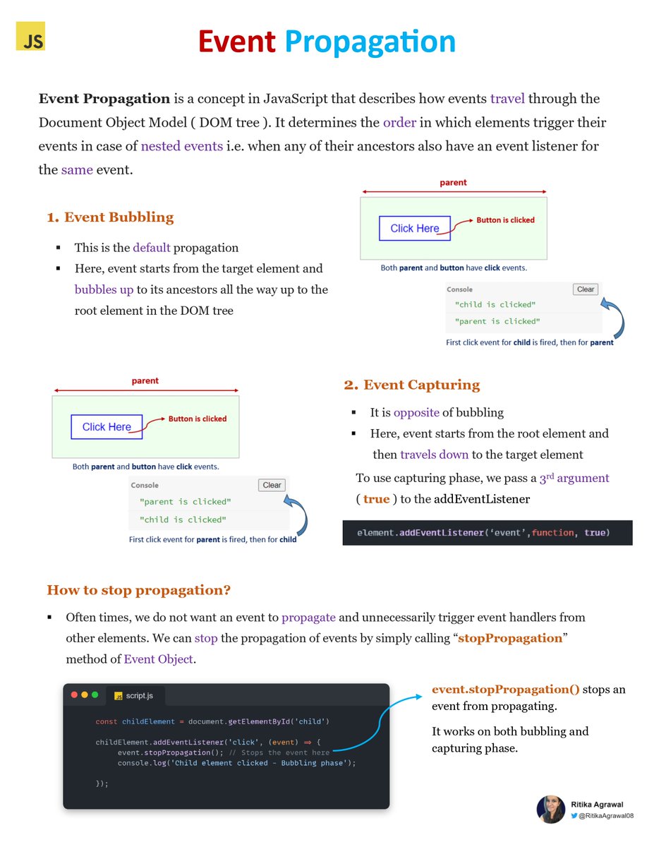 Event Propagation in JavaScript 👇
