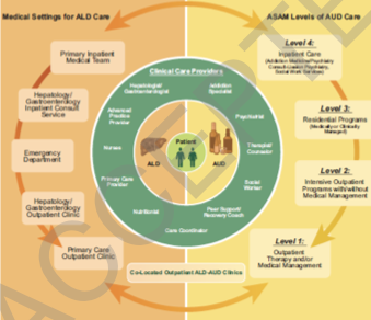 Study of Alcohol-related LiVer disease in Europe (@salve_liver) on Twitter photo Management of #AUD improves outcomes in #ALD. How can we deliver joint care and where are the knowledge gaps? See this expert review from <a href="/Lorenzo__Leggio/">Lorenzo Leggio</a> DOI:10.1097/HEP.0000000000000996 Management of #AUD improves outcomes in #ALD. How can we deliver joint care and where are the knowledge gaps? See this expert review from <a href="/Lorenzo__Leggio/">Lorenzo Leggio</a> DOI:10.1097/HEP.0000000000000996