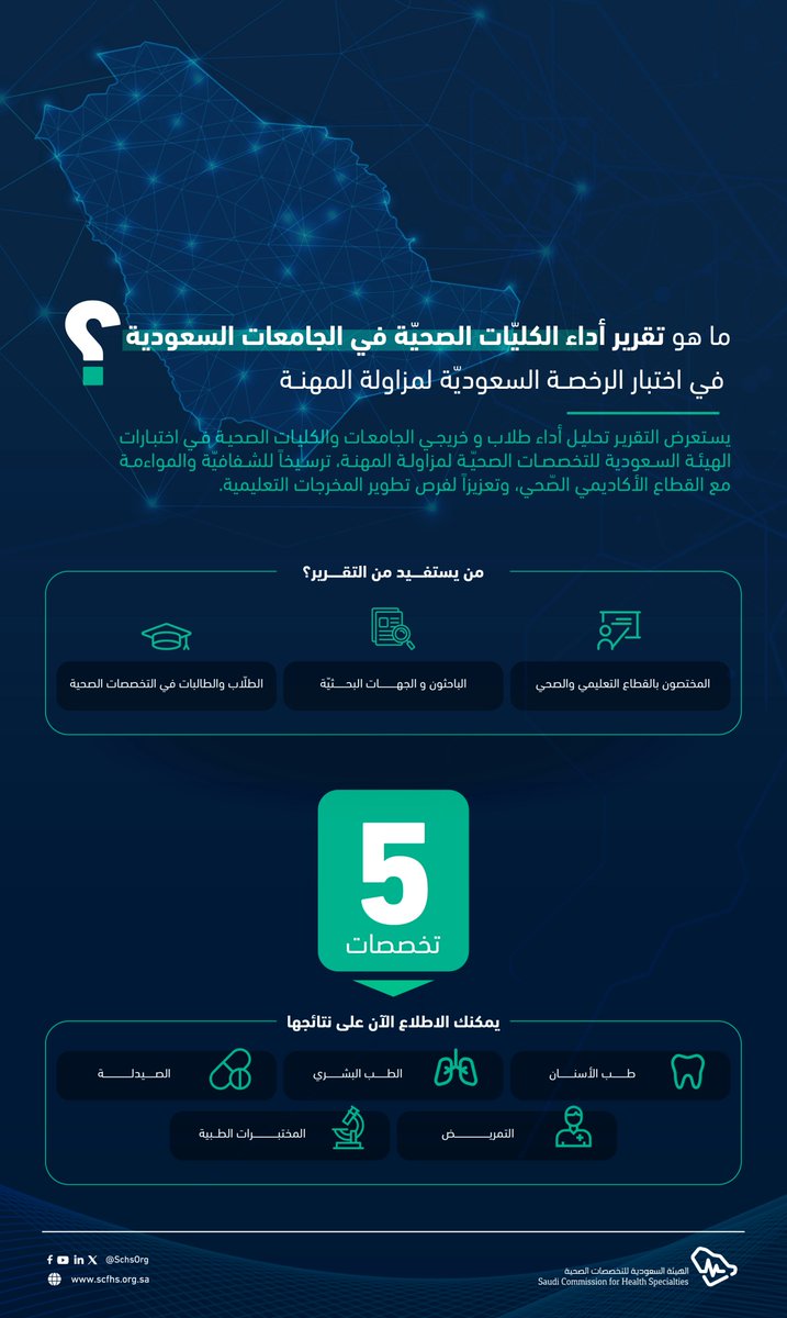 هيئة التخصصات الصحية tweet media