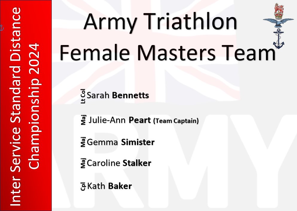 📢Inter Service Army Triathlon Team
Congratulations to all those individuals selected to represent the Army in the upcoming Inter Service Standard Distance Triathlon 2024