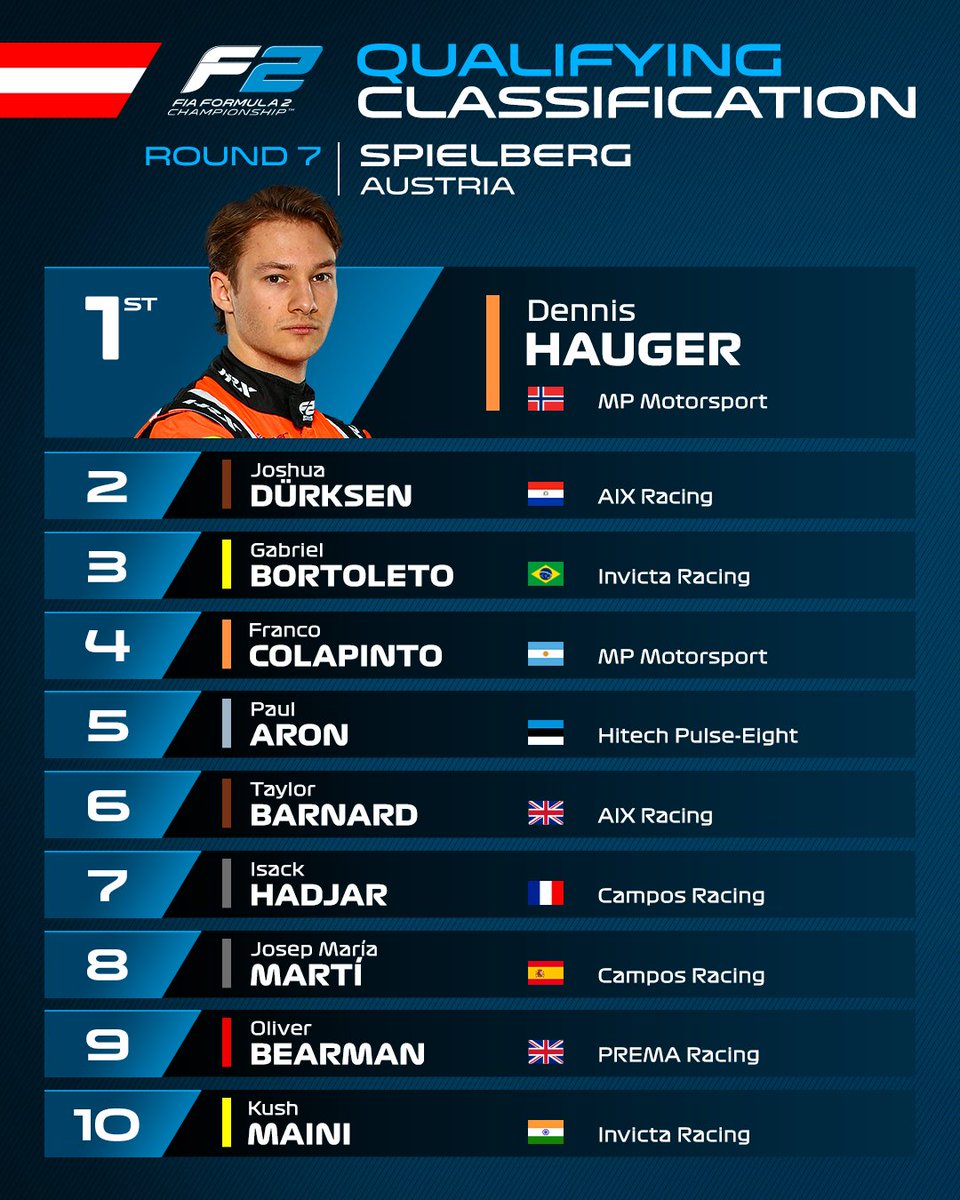 Formula 2 tweet media