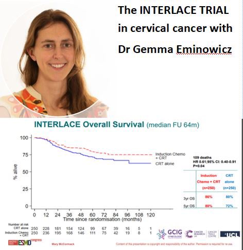 In our 7th episode we speak to Dr Eminowcz about the major developments in #cervicalcancer "Episode 7: In the Clinic - Cervical cancer: discussing the INTERLACE trial with Dr Gemma Eminowicz" at  buzzsprout.com/2342317/153125…