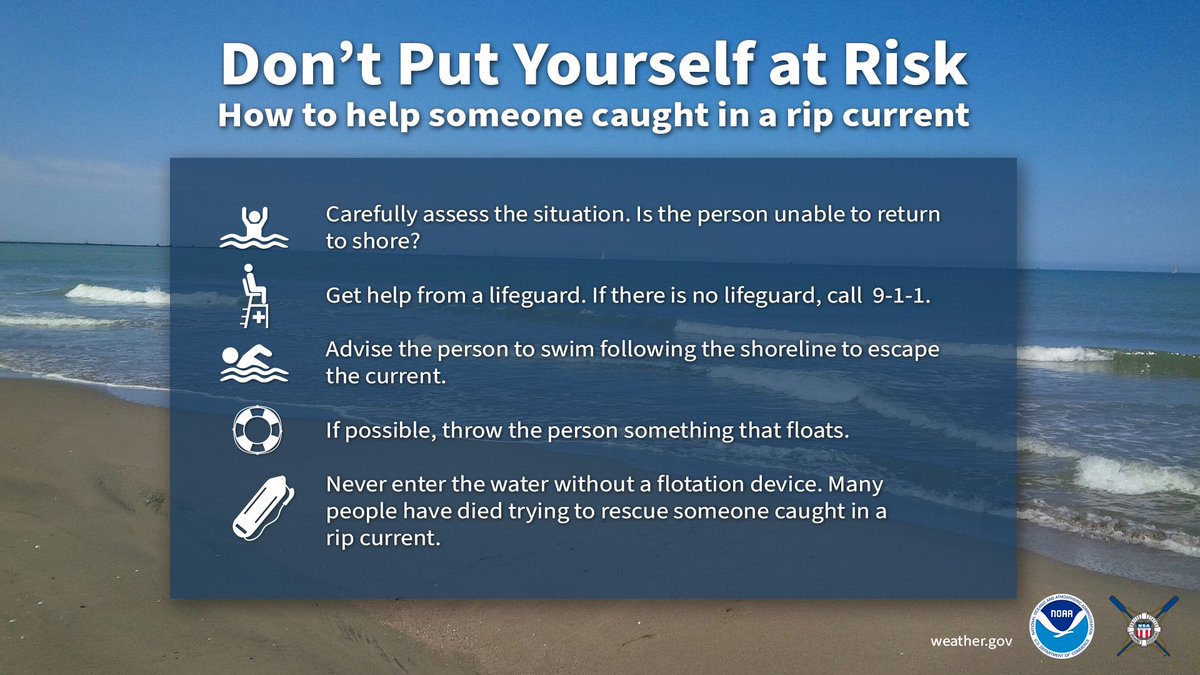 If someone is caught in a rip current, help them without putting yourself at risk. Seek help from a lifeguard or use a floatation device if you go in the water. Learn more at: weather.gov/wrn/summer-saf…