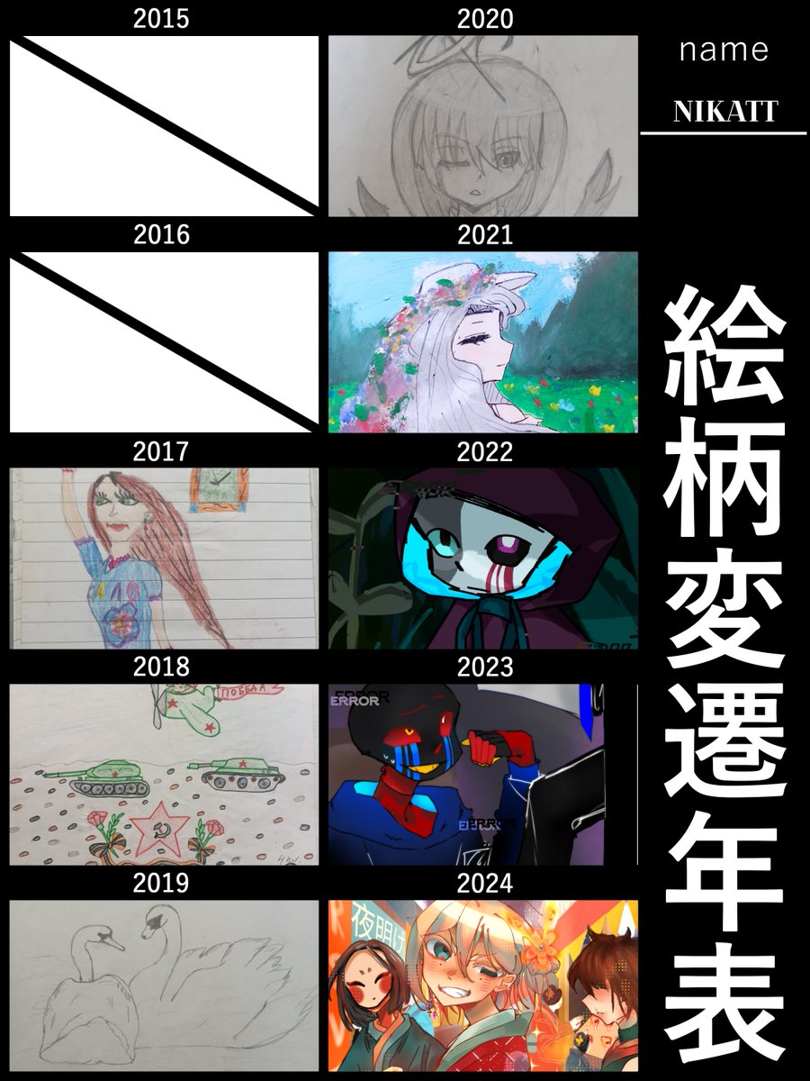 My drawing progress!( ͡°з ͡°)