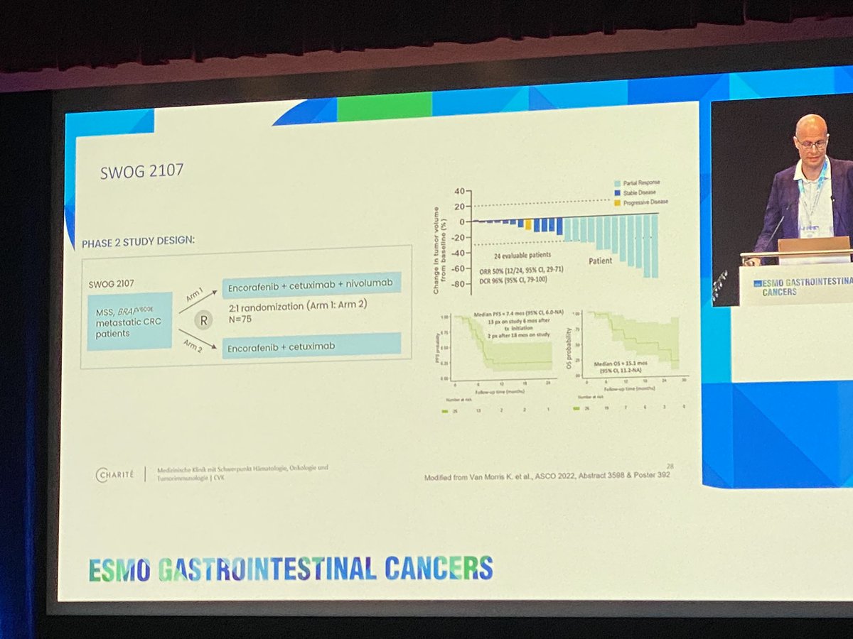 Megan Barnet (@meg_barnet) on Twitter photo Summary ongoing BRAFm mCRC trials w/ <a href="/ModestDominik/">Dominik Paul Modest</a>
1L BREAKWATER MSS Ph3 enco/cetux +/CT v CT-bev
1L SEAMARK MSI Ph2 enco/cetux/pembro v pembro
2L SWOG2107 MSS Ph2 enco/cetux v enco/cetux/nivo
3L BRICKET (🦗) Ph2 rechallenge enco/cetux if no alt ctDNA #ESMOGI24 Summary ongoing BRAFm mCRC trials w/ <a href="/ModestDominik/">Dominik Paul Modest</a>
1L BREAKWATER MSS Ph3 enco/cetux +/CT v CT-bev
1L SEAMARK MSI Ph2 enco/cetux/pembro v pembro
2L SWOG2107 MSS Ph2 enco/cetux v enco/cetux/nivo
3L BRICKET (🦗) Ph2 rechallenge enco/cetux if no alt ctDNA #ESMOGI24