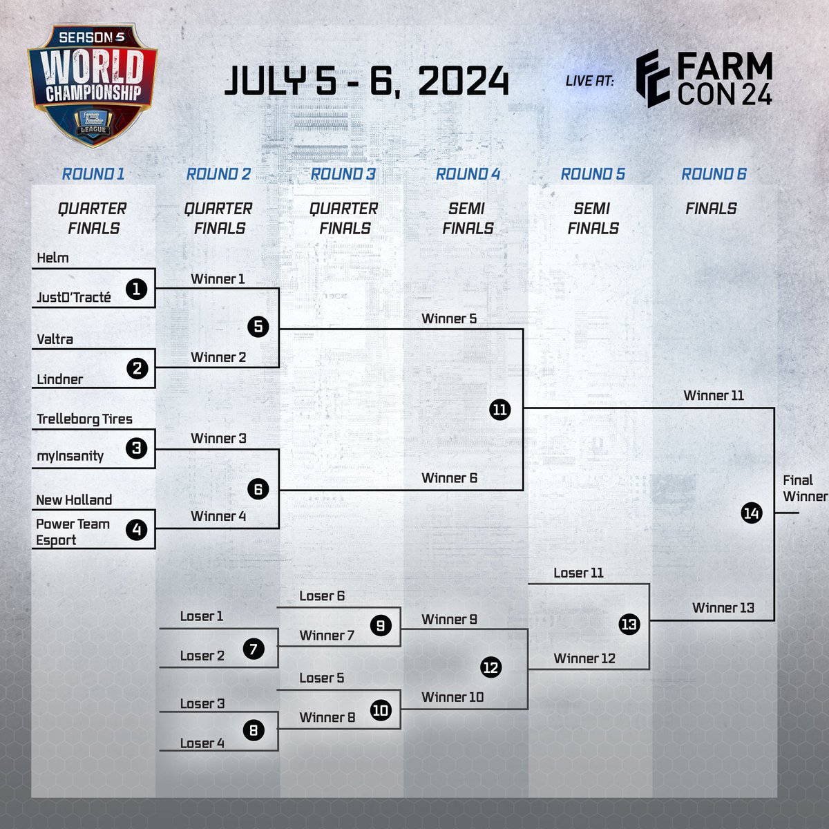 FSLeSports's tweet photo. Eight Teams enter.
One Team leaves.
Who will it be?

Find out at the #FarmCon24 World Championship next week! https://t.co/IAvMbArDpX