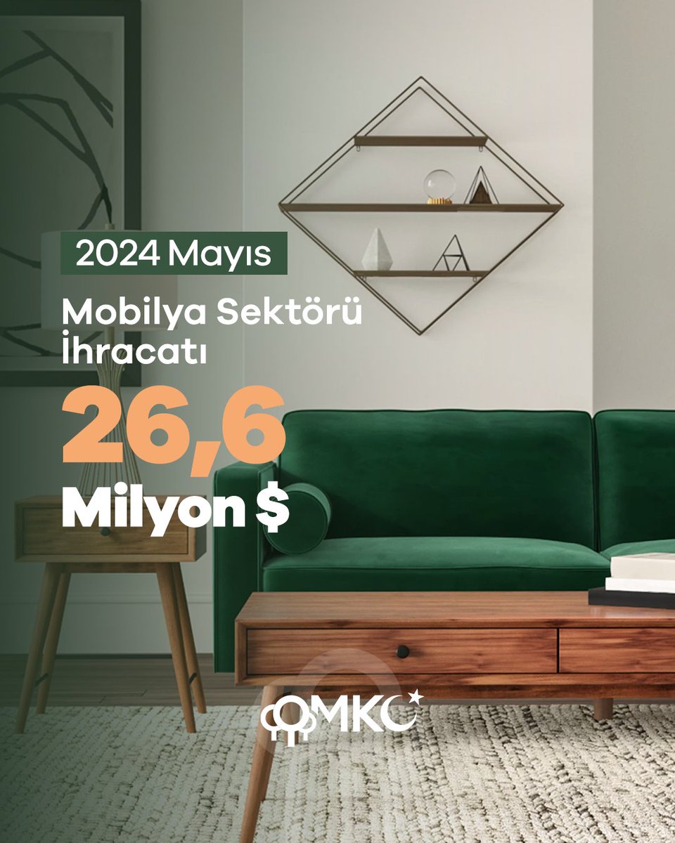 OmkoOrg's tweet photo. 🪑Mobilya sektörümüzün Mayıs ayı ihracatı, geçen aya göre %17 artarak 26,6 milyon dolara ulaştı.

📊Ocak-Mayıs dönemi toplam mobilya ihracatımız ise 118 milyon dolar olarak gerçekleşti.

#OMKO #oaib #kağıt #ormanürünleri #ahşap #mobilya #ihracat #ihracatçılarbirliği #mayıs https://t.co/fqEZxQjey5