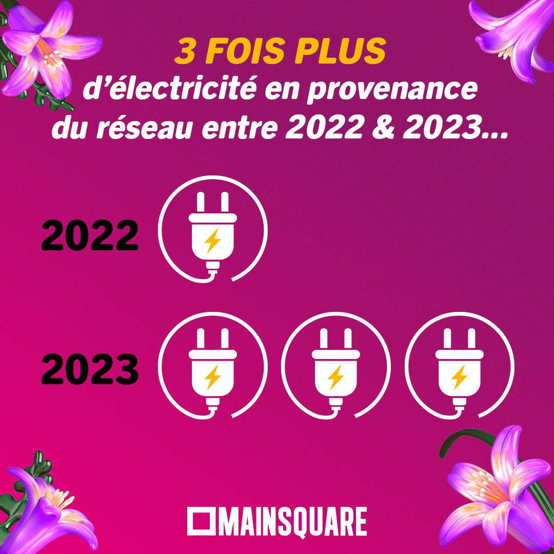 enedis_hdf's tweet photo. ⚡️#BranchonsLesEvénements : @enedis contribue à la réduction de l'empreinte carbone du @MainSquareFest ! Grâce à notre raccordement au réseau électrique et à l'électricité verte fournie par @ENGIEpartFR, en collaboration avec @GrandArras, nous œuvrons pour un festival plus vert🎶 https://t.co/eT62Sd8jxO