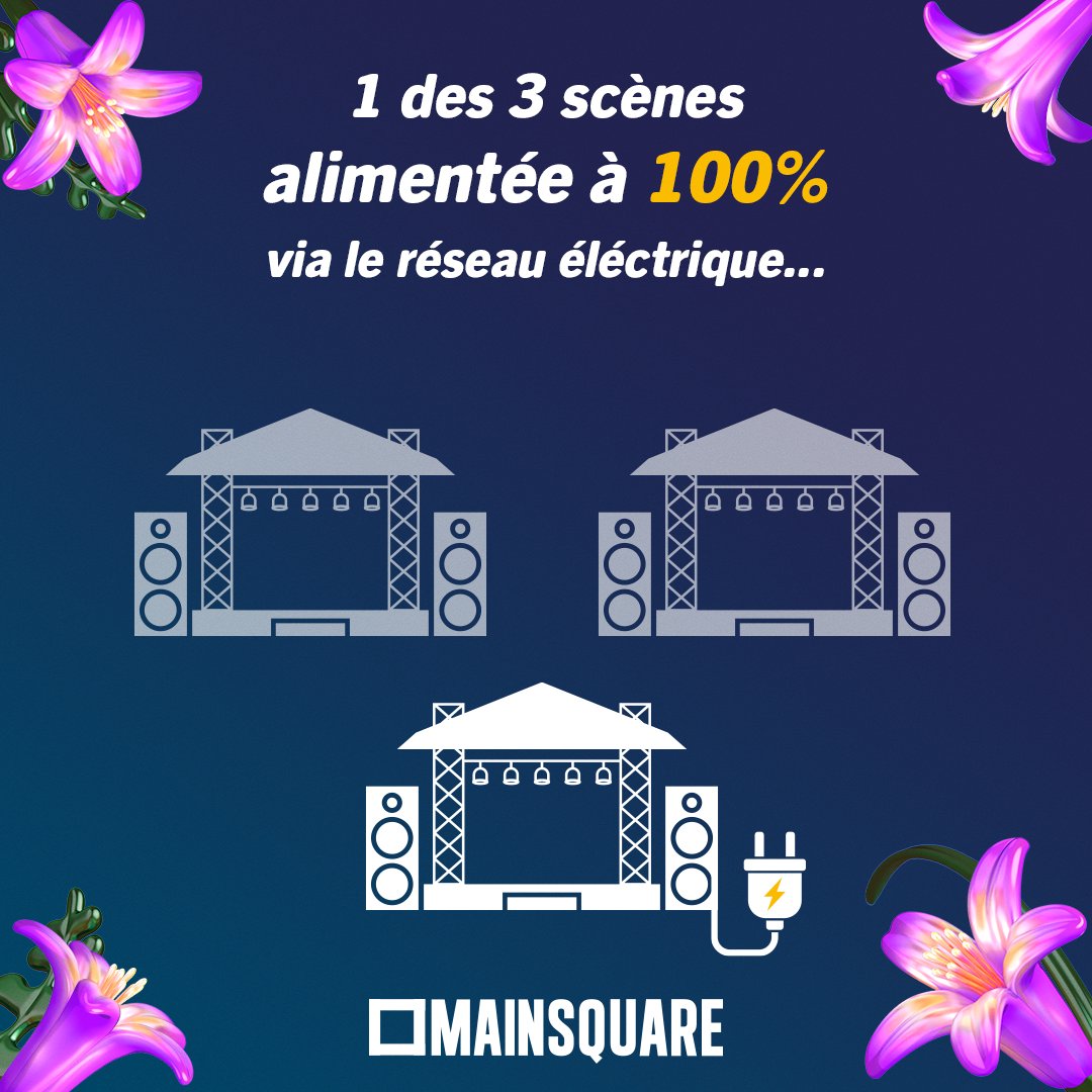 enedis_hdf's tweet photo. ⚡️#BranchonsLesEvénements : @enedis contribue à la réduction de l'empreinte carbone du @MainSquareFest ! Grâce à notre raccordement au réseau électrique et à l'électricité verte fournie par @ENGIEpartFR, en collaboration avec @GrandArras, nous œuvrons pour un festival plus vert🎶 https://t.co/eT62Sd8jxO