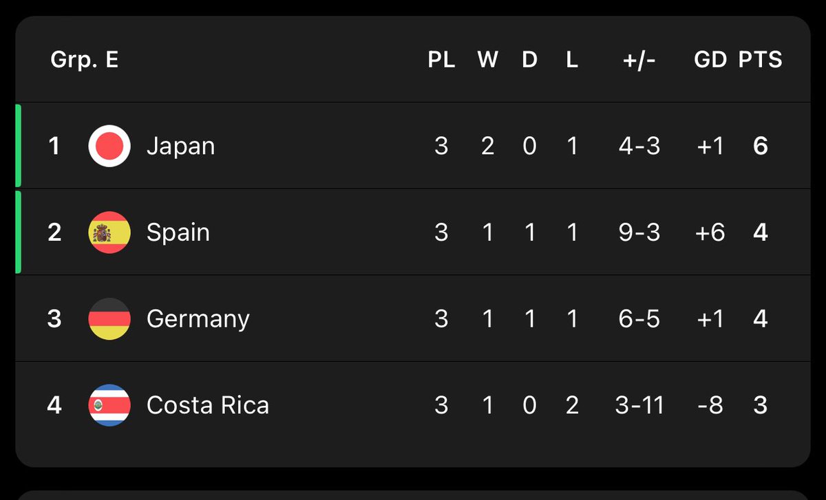 توقعي من سنة ٢٠١٨ لترتيب المنتخب الاماني في كأس العالم ٢٠٢٢!!

مارح اقبل اقل من الفية 🤯🤯