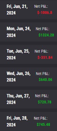 DimeLA_'s tweet photo. @Mr28trades S/o to you and the group! Learned so much from you and everyone else! Finally got 50k funded without gambling and actually following my rules! Also, the zones I learned from your class has been HUGE! https://t.co/7r9Mj7LInf