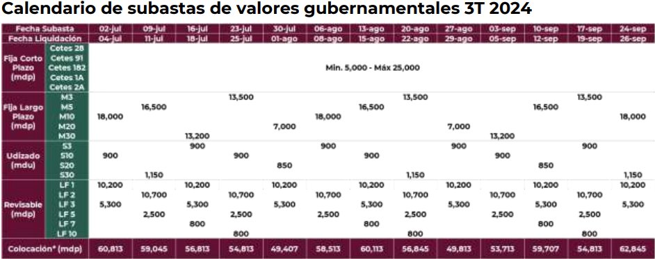 iCetemx's tweet photo. Calendario de #cetes y #mbonos tercer trimestre publicado por #SHCP https://t.co/R5SINv98WG
