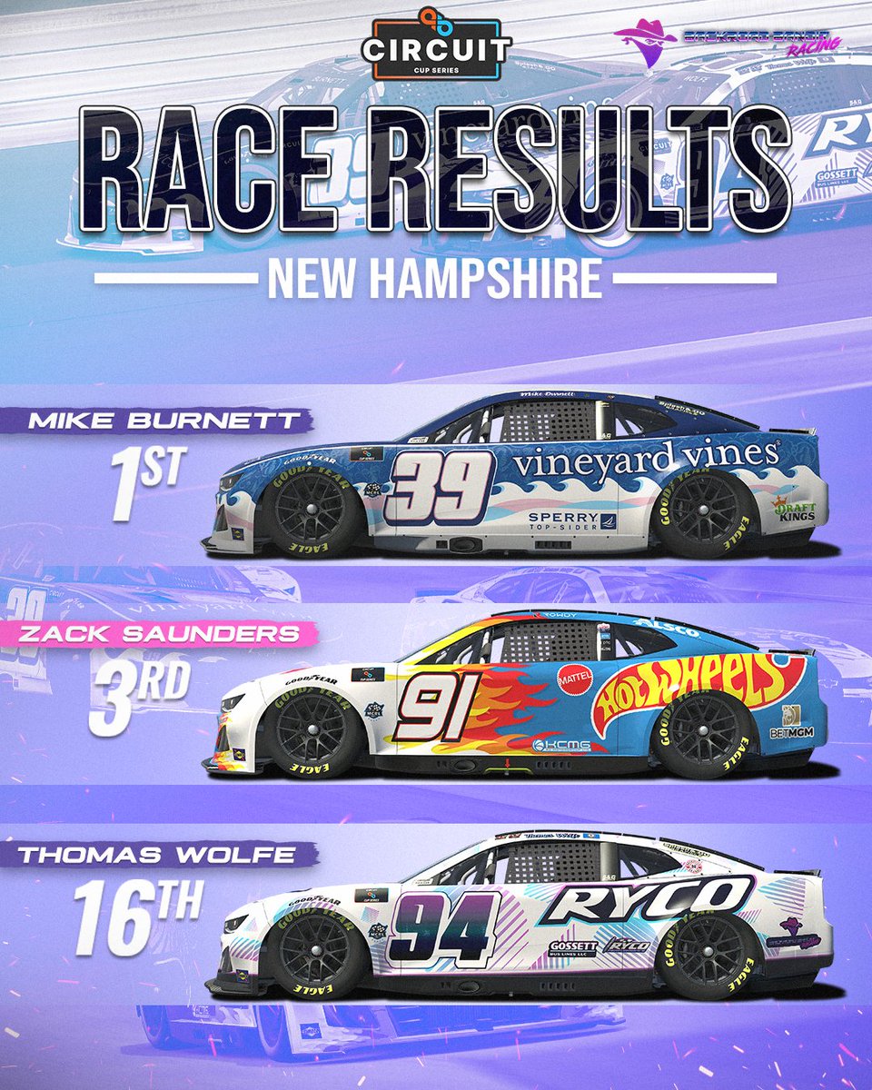 🏁 Race Recap from New Hampshire! 🏎️

Backroad Bandit Racing locked out the front row with Wolfe on pole and Burnett in P2. Wolfe led a majority of Stage 1 until Burnett passed him on a restart, who then went on to dominate the rest of the race. Burnett led an impressive 150 laps