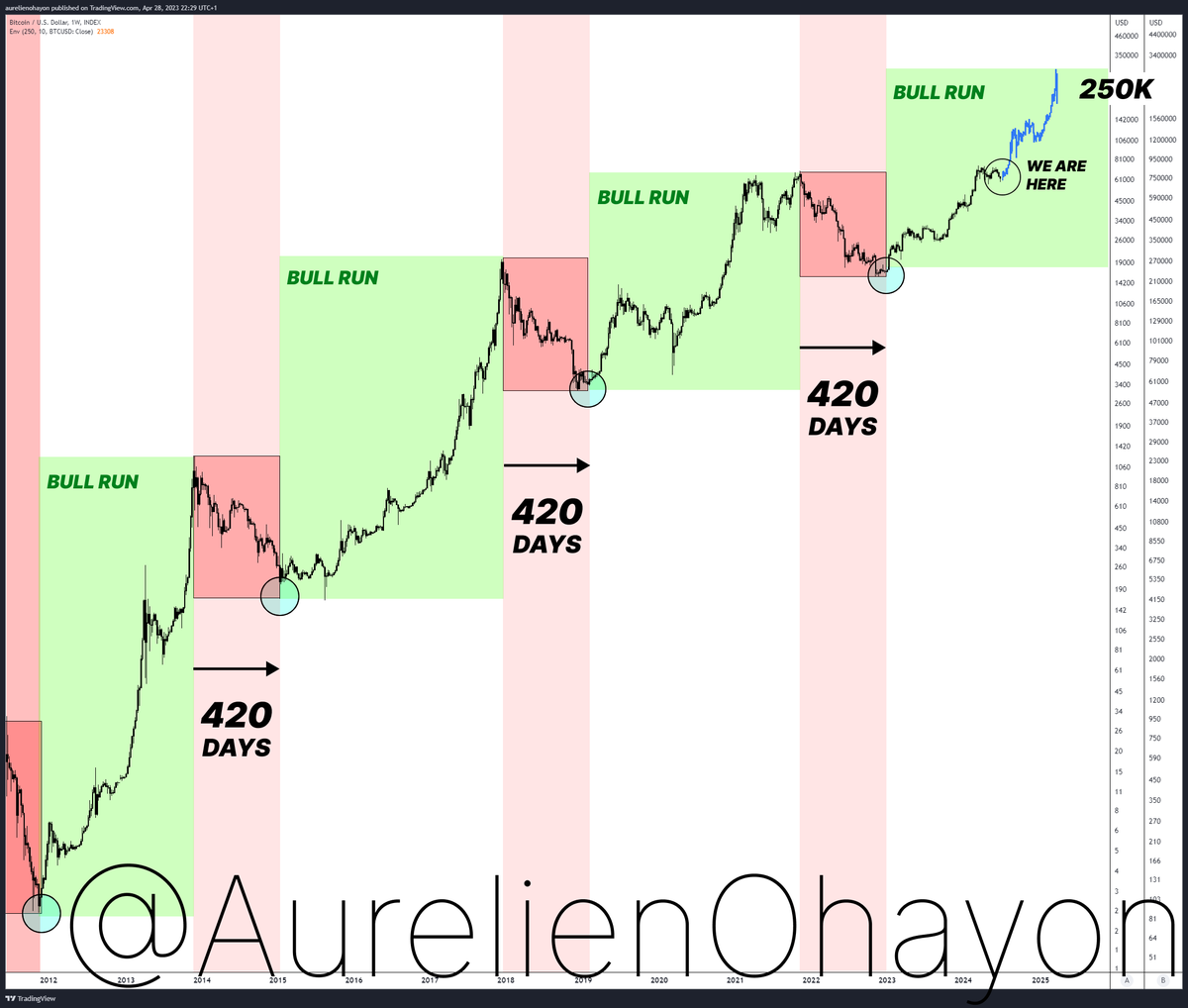 AO tweet media