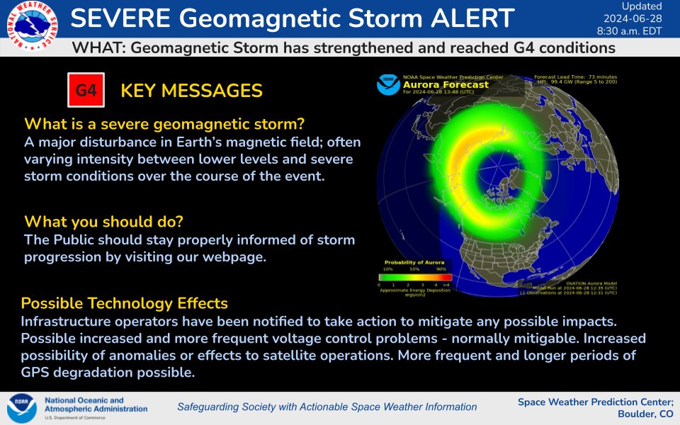 Geomagnetic Storm conditions reached G4 (Severe) levels near 10:18am EDT.