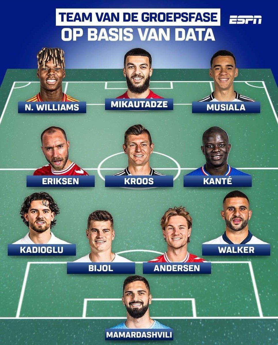 ESPN'in belirlediği grup maçlarının en iyi 11'inde Ferdi Kadıoğlu da yer aldı.