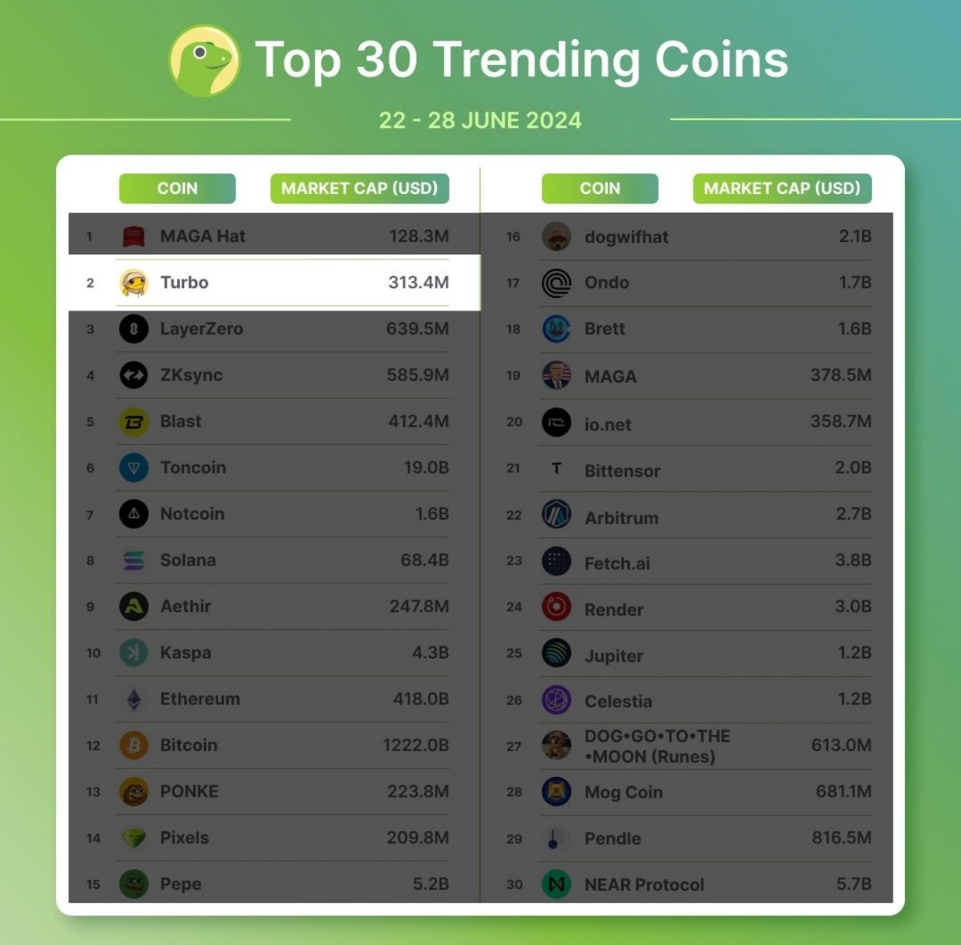 drk568676084015's tweet image. $Turbo Top 2: This is just the beginning 💫💫💫