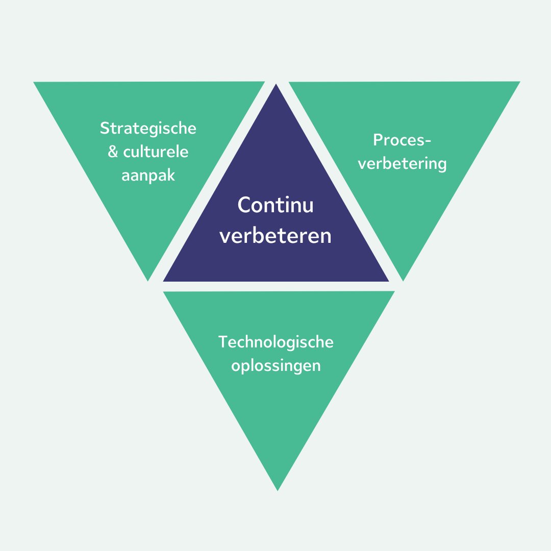 Blom Consultancy tweet media