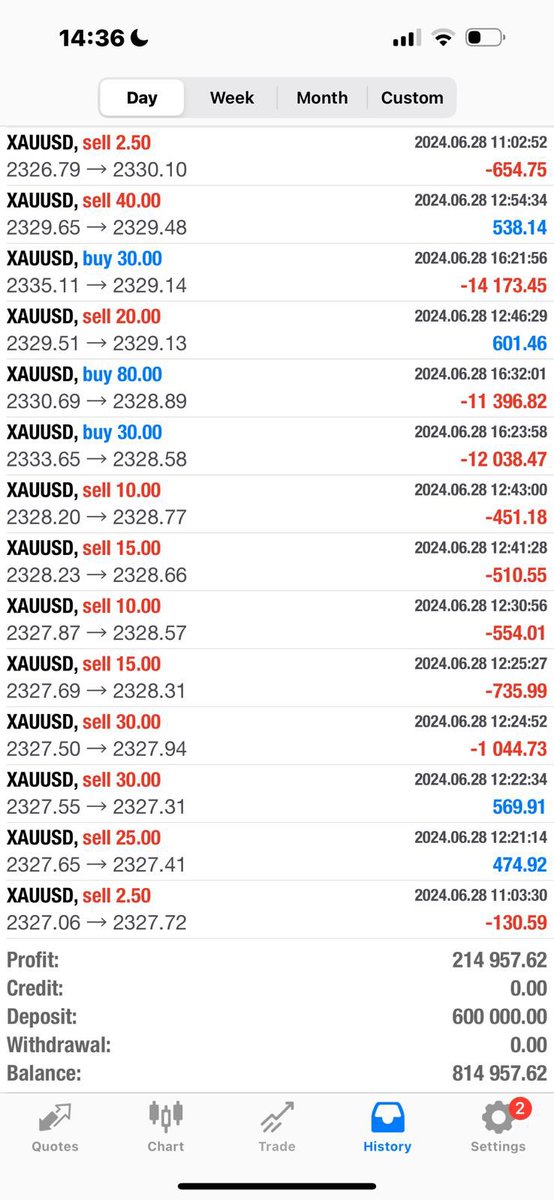 indextrades's tweet photo. Massive Day 🪩 #trades #vision #strattom https://t.co/R4O3W570qk