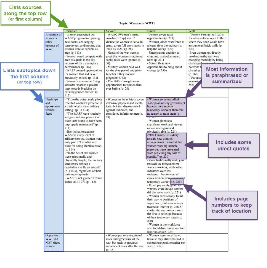 How to create a literature synthesis matrix