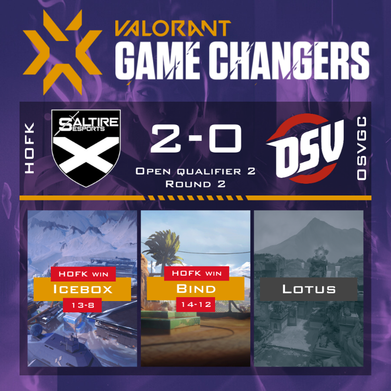 VLRMatchHub (@damysos_tv) on Twitter photo Saltire Sirens <a href="/SaltireEsports/">Saltire Esports</a> beats Oserv Esport <a href="/OservEsport/">OSV | #OSVWIN 🔴</a> in the #Valorant Game Changers EMEA Contenders Series 2 - Open Qualifier 2
Well done Girls you qualified for Top 64 !!
<a href="/CanhOo_/">CanhOo</a> <a href="/sumiruto/">Sumi</a> @T4CVAL <a href="/itsCazuuu/">Cazuuu</a> #lyna <a href="/kiRaTTaCk/">kiRa` 🇨🇵</a>
It’s over for Oserv Esport Saltire Sirens <a href="/SaltireEsports/">Saltire Esports</a> beats Oserv Esport <a href="/OservEsport/">OSV | #OSVWIN 🔴</a> in the #Valorant Game Changers EMEA Contenders Series 2 - Open Qualifier 2
Well done Girls you qualified for Top 64 !!
<a href="/CanhOo_/">CanhOo</a> <a href="/sumiruto/">Sumi</a> @T4CVAL <a href="/itsCazuuu/">Cazuuu</a> #lyna <a href="/kiRaTTaCk/">kiRa` 🇨🇵</a>
It’s over for Oserv Esport