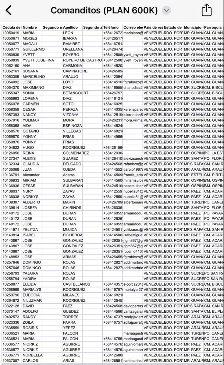 En las redes sociales acusan a Vente Venezuela, organización política de María Corina Machado, por vender la información de datos personales de aquellos ciudadanos que se registraron en los #Comanditos, promovidos por este sector de la utraderecha.

De igual forma, denuncian a