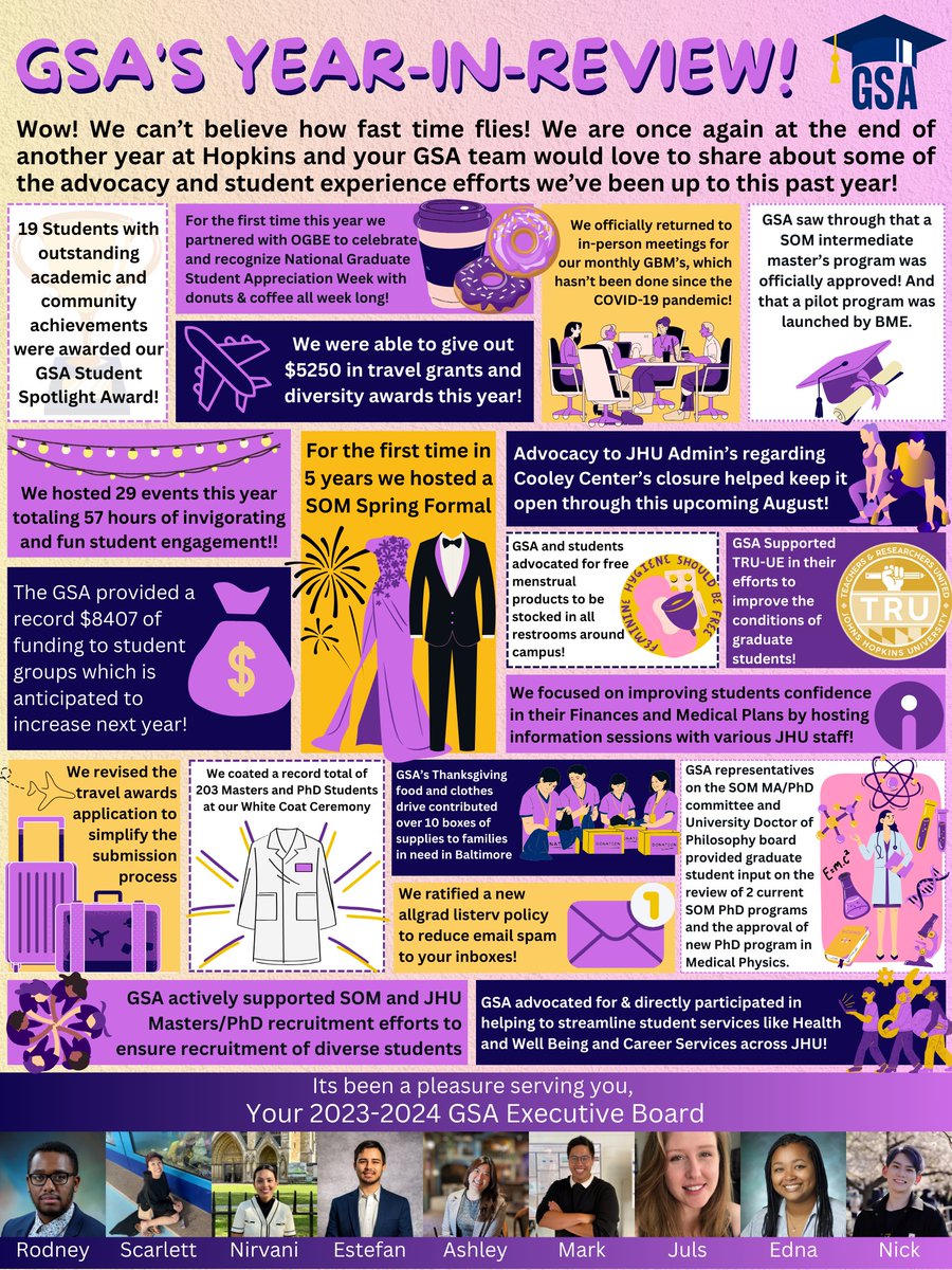 jhmi_gsa's tweet image. As the 2023-2024 GSA Executive Board finishes up our term of office, we wanted to share a review of all that we accomplished together this year with your help, and thank all of you for your support and engagement throughout the year! Stay tuned for even more next year!