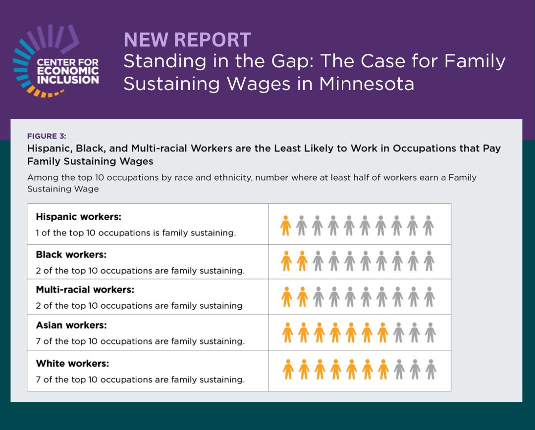 Center for Economic Inclusion tweet media