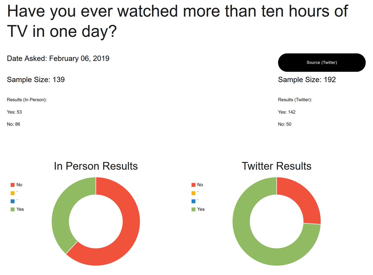 ManManMan36's tweet image. Spring 2019 (In Person Surveys) are now available!

benthesurveyguy.com/spring-2019-in…