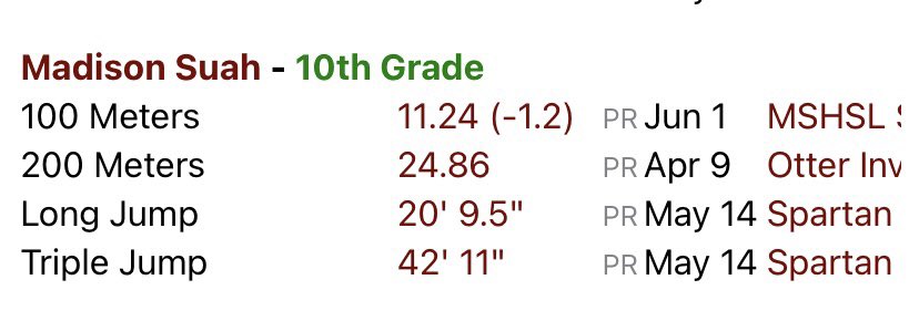 Track results from sophomore season