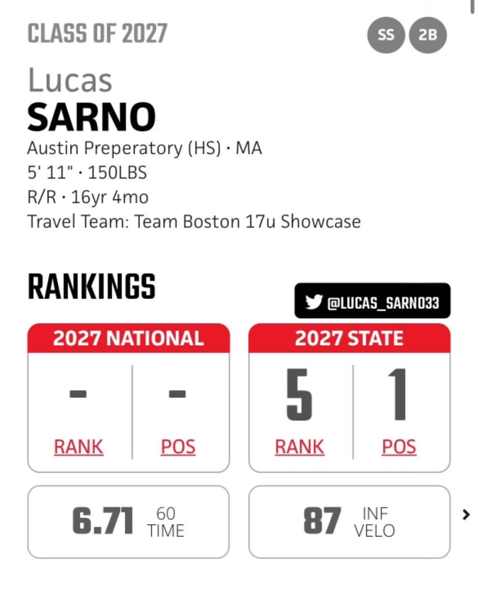 Moving On Up!!!! <a href="/Lucas_Sarno33/">Lucas Sarno</a>