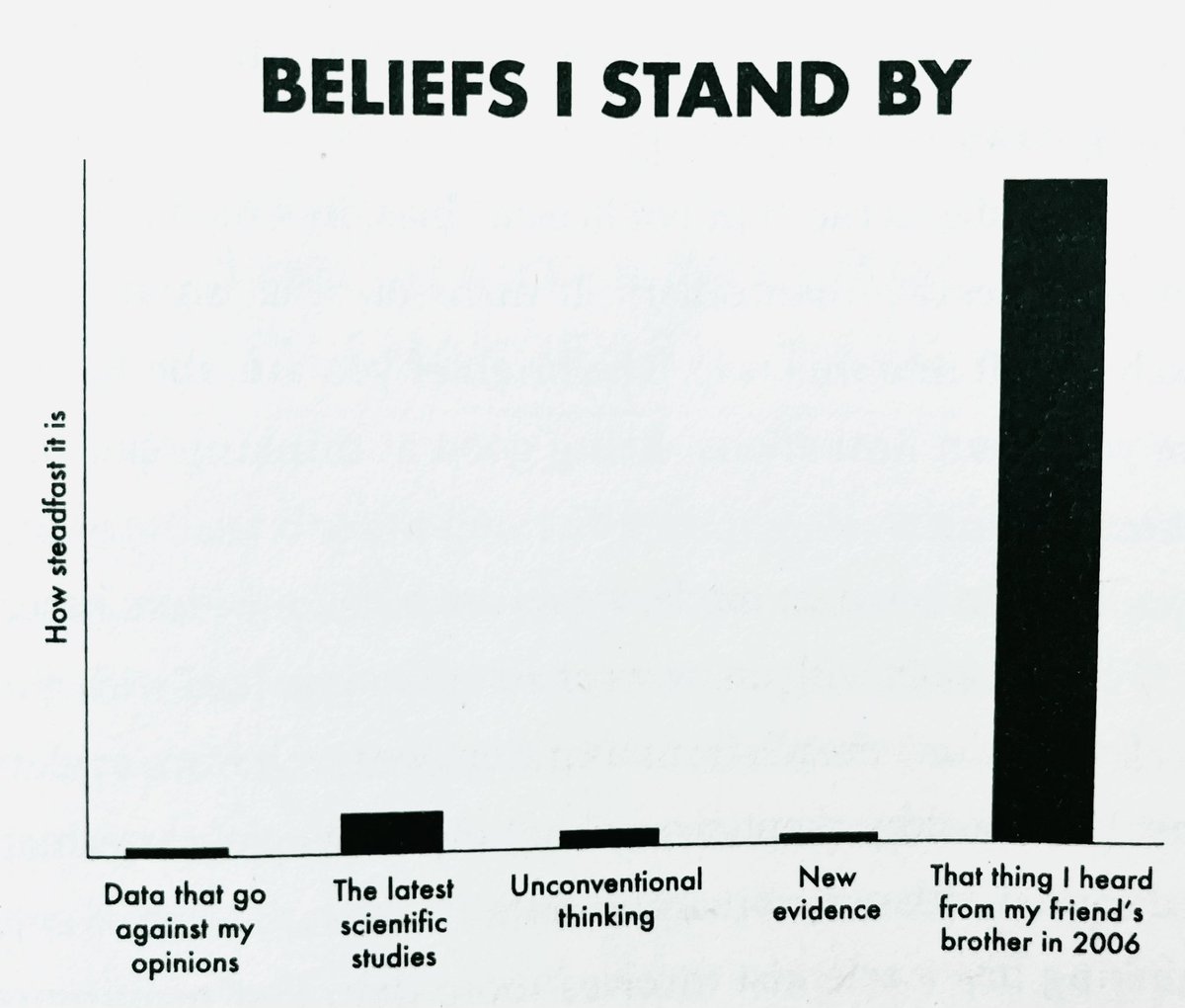 John Horton (@scratchandwinf3) on Twitter photo Currently reading “Think Again” by <a href="/AdamMGrant/">Adam Grant</a>. Intriguing perspective that challenges us to question what we believe & why we believe it. To constantly evolve our thoughts & perceptions about the world around us. 🤔 **Comment with a belief you’ve changed — for better or worse.** Currently reading “Think Again” by <a href="/AdamMGrant/">Adam Grant</a>. Intriguing perspective that challenges us to question what we believe & why we believe it. To constantly evolve our thoughts & perceptions about the world around us. 🤔 **Comment with a belief you’ve changed — for better or worse.**