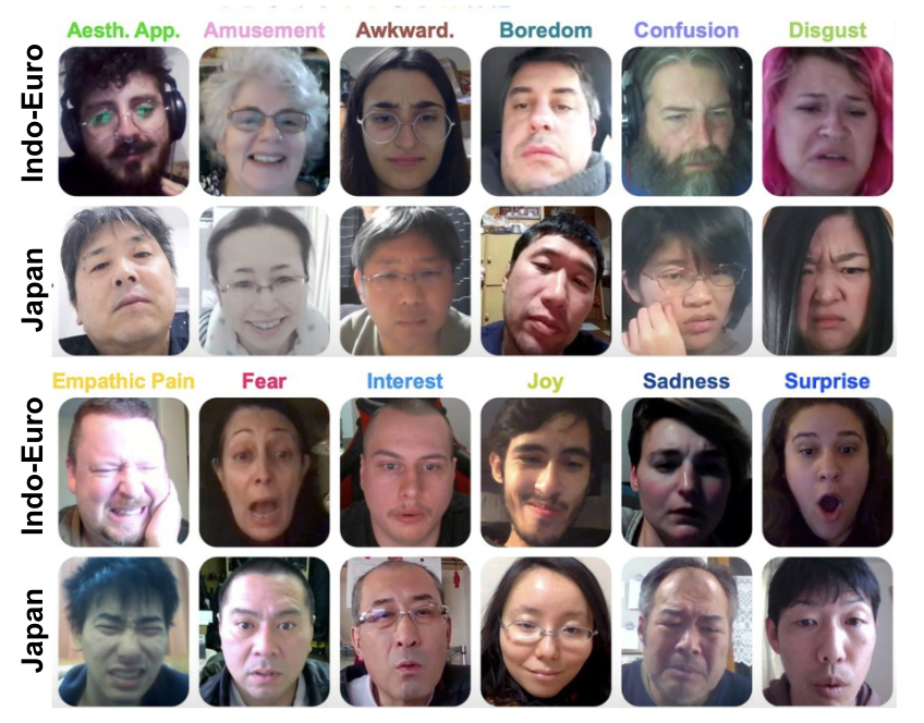 hume_ai's tweet photo. New Hume publication!

What’s the relationship between facial expressions and reported feelings, and how does it vary across cultures?

We gathered the most definitive evidence to date:

45,231 recordings of participants from North America, Europe, and Japan, reacting to 2,185 videos and reporting on their experiences. 

Here’s what we found 👇