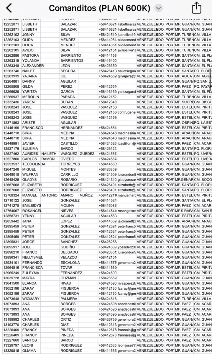 RepoRepoNews's tweet photo. "La Lista Machado": ¡Alerta! Se ha filtrado toda la información de los votantes por Vente Venezuela sobre los comanditos y la red 600K. ¡Descárgala AQUÍ! https://t.co/zVYmr3bd5Y