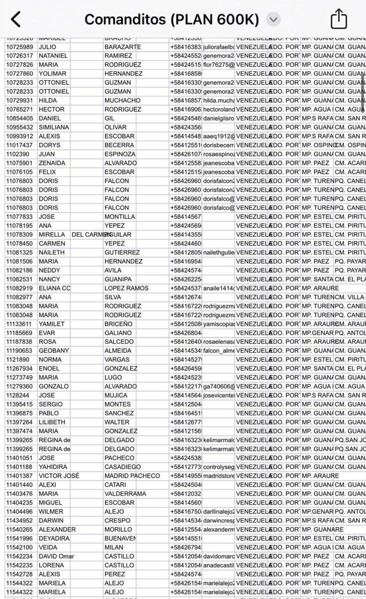 RepoRepoNews's tweet photo. "La Lista Machado": ¡Alerta! Se ha filtrado toda la información de los votantes por Vente Venezuela sobre los comanditos y la red 600K. ¡Descárgala AQUÍ! https://t.co/zVYmr3bd5Y