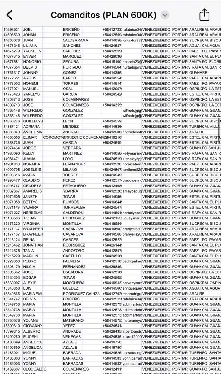 RepoRepoNews's tweet photo. "La Lista Machado": ¡Alerta! Se ha filtrado toda la información de los votantes por Vente Venezuela sobre los comanditos y la red 600K. ¡Descárgala AQUÍ! https://t.co/zVYmr3bd5Y