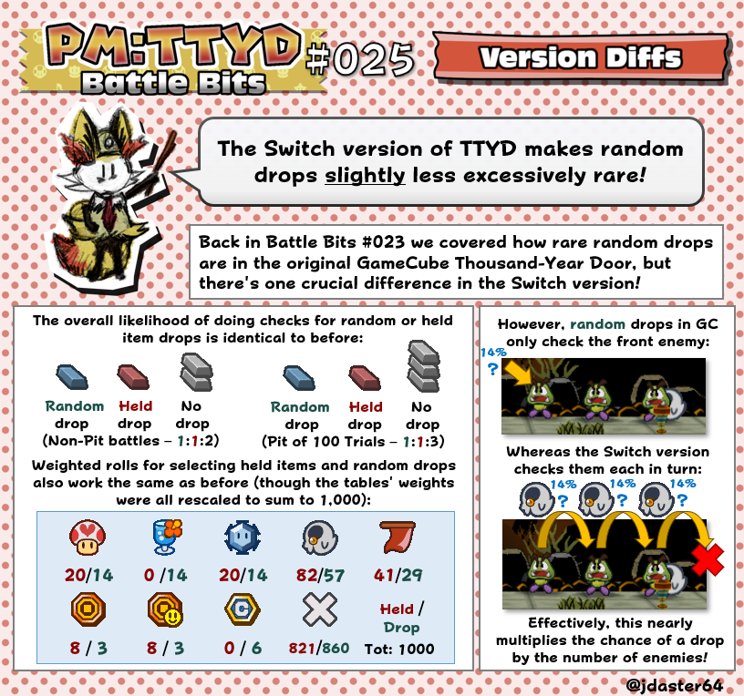 Paper Mario: TTYD Battle Bits tweet media